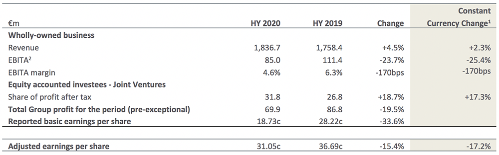 Financial Half Result